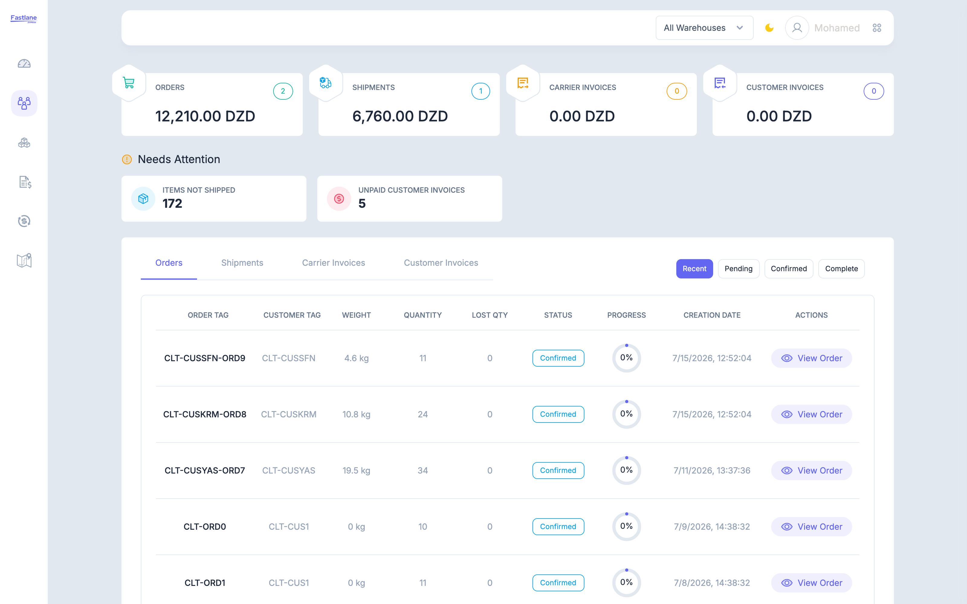 Overview dashboard